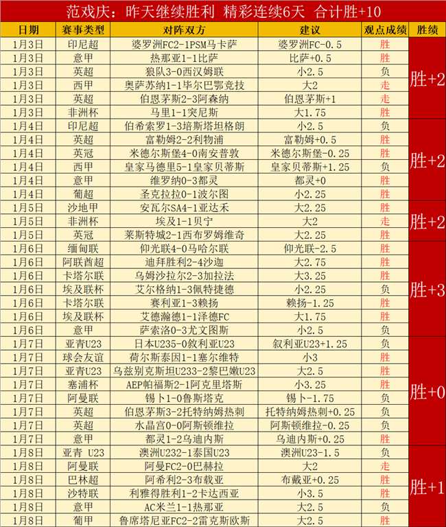 激战正酣,哈萨征服与,利雅得体育,皇冠,Crown,皇冠体育官网,皇冠官网,皇冠体育下载