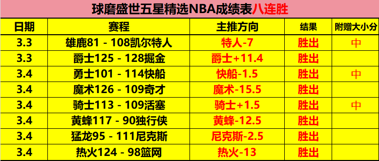 阿森纳不败,赛季传奇球,星力挺续约,皇冠,Crown,皇冠体育官网,皇冠官网,皇冠体育下载